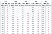英语等级考试时间2024年考试时间(英语等级考试时间)