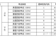 安徽省英语六级考试时间2023年上半年报名(安徽省英语六级考试时间2023年上半年)