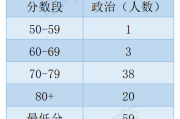 考研英语一满分(考研英语一满分是多少)