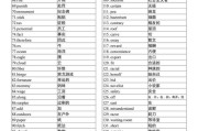 高中英语词汇量要求有多少单词(高中英语词汇量要求有多少)