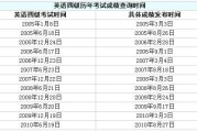 英语四级报名2021下半年报名时间_英语四级报名时间2023下半年