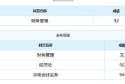 英语四级成绩怎么查以前的分数(英语四级成绩怎么查以前的分数单)