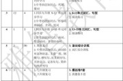 外研版初中英语教学计划_初中英语教学计划