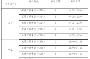 四川英语六级考试时间2021下半年时间(英语六级报名时间2022年下半年四川)