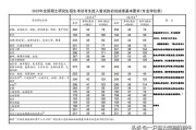 2022年研究生考试英语国家线_2022年研究生考试英语国家线多少分