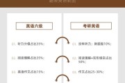 怎么知道考研考的是英语一还是英语二(考研英语怎么知道是一还是二)