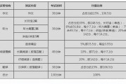 英语四级听力相当于高考什么水平_英语四级听力相当于高考什么水平呢