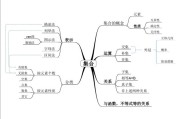 高中数学知识点总结思维导图图片(高中数学知识点总结思维导图)