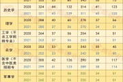 考研英语二国家线什么时候出(考研英语二国家线)