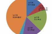 考英语六级怎么准备_怎么备考英语六级