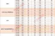 2010年考研英语国家线(2010年考研英语真题及答案解析)