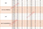 2010年考研英语国家线(2010年考研英语真题及答案解析)