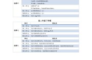 高中英语语法知识点总结归纳(高中英语语法知识点归纳与总结)