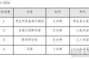 英语六级考试时间2023年上半年什么时候报名啊_英语六级考试时间2023年上半年什么时候报名