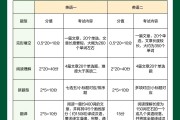 怎么知道自己考研英语一和二区别(怎么知道自己考研英语一和二区别呢)