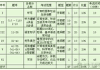 关于英语四级真题分数具体分值的信息