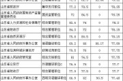 英语翻译专业考公务员职位有哪些_英语翻译专业考公务员职位有哪些专业