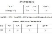 英语考研多少分过线2022_英语考研多少分过