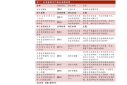 翻译公司收费价格表(翻译公司收费价格表英文)