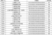 英语四级成绩查询入口用身份证号(英语四级成绩查询用身份证号码)