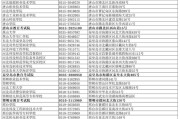 河北省英语口语考试考什么(河北省英语口语考试考什么内容)