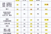 考研英语一的国家线是如何确定的_考研英语一国家线多少分过线