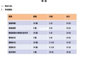 考研英语二考试题型_考研英语题型英语二