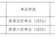 英语四级报名官网入口2022上半年报名时间查询(英语四级报名官网入口2022上半年报名时间)