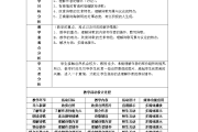 中学语文教案模板_中学语文教案模板范文 春