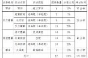 英语四级分数分配2021(英语四级分数分配明细每题图片)