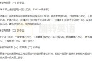 计算机专业考研英语一和英语二的区别(计算机专业考研英语一和英语二的区别是什么)