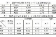 考研英语1和英语2有什么区别_考研英语1和英语2的区别