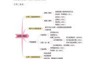 初中数学知识点合集大全_初中数学知识点合集