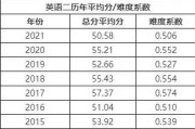 医学考研英语国家线(临床医学考研英语国家线)