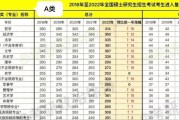英语考研分数线2023年38分能过线吗(英语考研分数线2024)