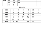 英语发音表及读法视频_英语发音表及读法