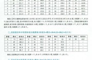 全国大学英语六级分数线_今年大学英语六级分数线