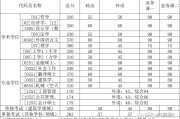 2019英语六级分数线_2019年英语六级分数线是多少