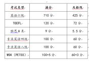 英语六级 报名要求(英语6级报考要求)