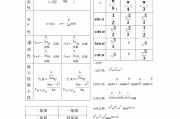 高中数学公式有多少个(高中数学公式有多少个)