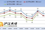 考研英语一2018年国家线(考研英语一历年国家线汇总)