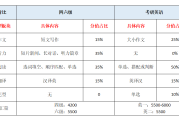 河北省英语六级多少分及格线_河北省英语六级多少分及格
