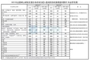 考研英语国家线2020(考研英语国家线2023公布)