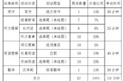 英语四级题型分值分布的简单介绍