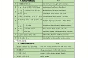 英语语法基础知识大全初中仁爱版_英语语法基础知识大全初中
