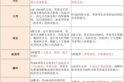 医学考研英语题型_医学考研的英语题型