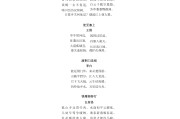 初中语文古诗词大全免费(2020年初中语文古诗词大全)