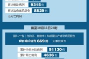 今日全国疫情最新消息新增病例_今日全国疫情最新消息
