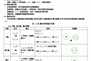 高中数学集合知识点总结图表_高中数学集合知识点总结图表图片