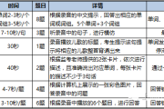 英语口语软件怎么评分_英语口语软件怎么评分好